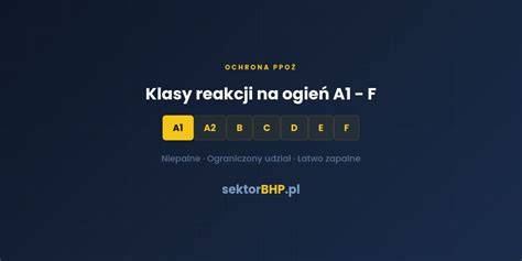 Infografika: Skala klas reakcji na ogień (A1 do F)