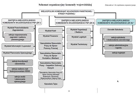 Schemat podstawowych formacji musztry strażackiej