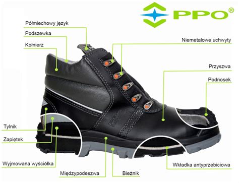 Infografika przedstawiająca przekrój buta strażackiego z zaznaczonymi elementami ochronnymi (stalowy podnosek, wkładka antyprzebiciowa, membrana)