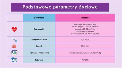 Tabela porównująca podstawowe parametry emerytalne dla służb mundurowych w zależności od daty wstąpienia do służby
