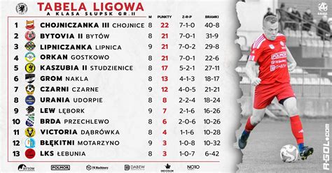 tabela ligowa sosnowieckiej A-klasy