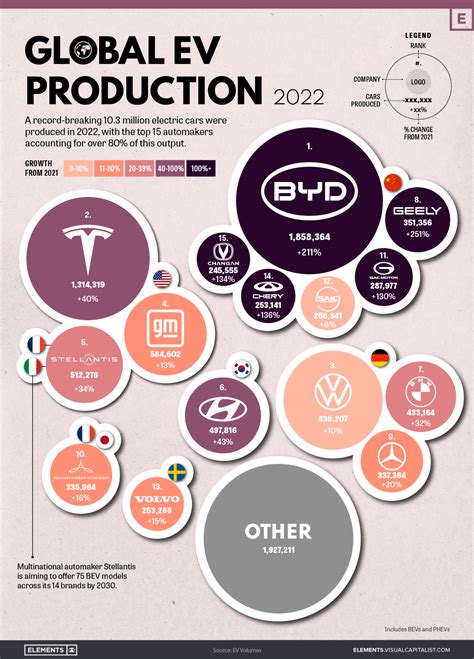 Infographic showing BYD's global expansion and sales figures