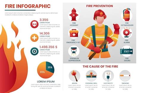 Infographic showing fire statistics or types of fire hazards in homes.