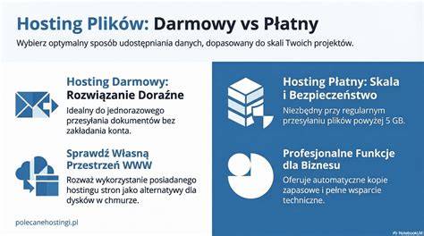 Infografika: Porównanie kluczowych cech darmowego i płatnego hostingu dla OSP