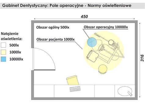 Ilustracja pojazdu strażackiego z zaznaczonymi obszarami oświetlenia pola pracy, w tym skrytki i zewnętrzne lampy