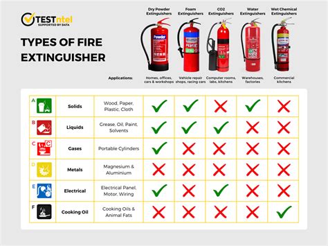Infographic showing the evolution of fire extinguishers from early designs to modern types
