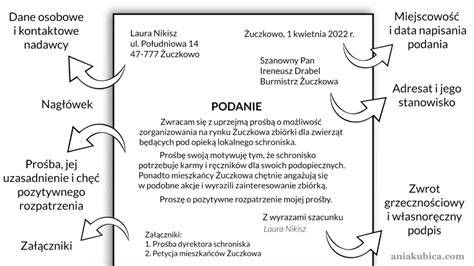 Schemat struktury formalnego pisma