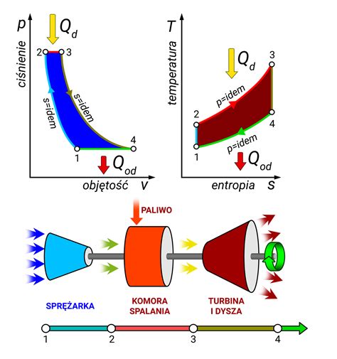 Schemat przedstawiający trzy czynniki niezbędne do powstania wybuchu: paliwo, powietrze, inicjator zapłonu.