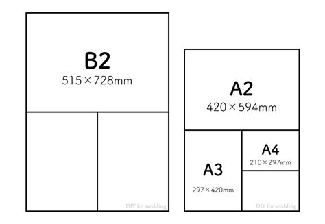 Schemat przedstawiający różnice między formatami kalendarzy (A2, B2, A3++)