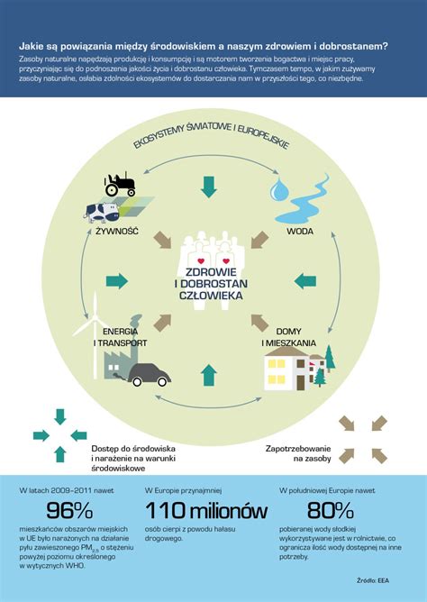 Infografika przedstawiająca powiązania między osobami zaangażowanymi w sabotaż