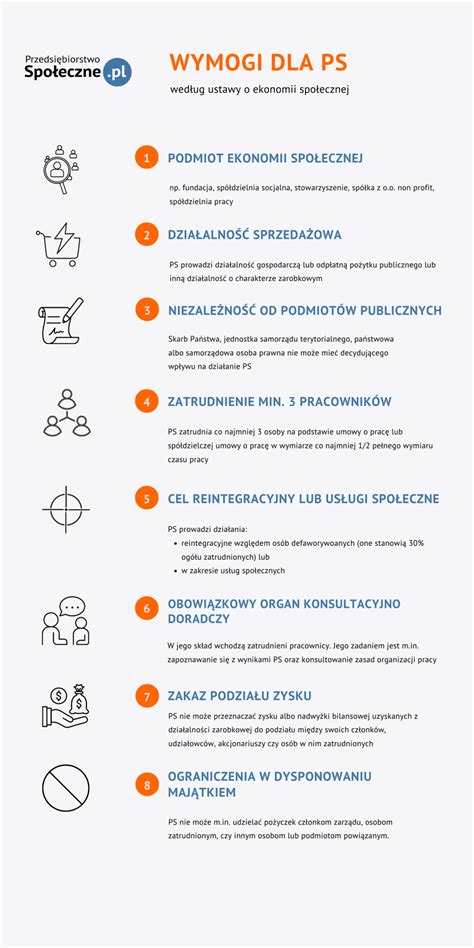 Infografika: Zasady działania przedsiębiorstwa społecznego (cel społeczny, reintegracja, reinvestycja zysków)