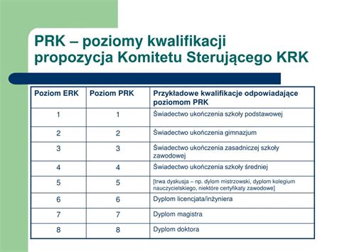 Schematyczne przedstawienie struktury klasyfikacji zawodów z podziałem na poziomy kompetencji, kształcenia PRK i ERK.