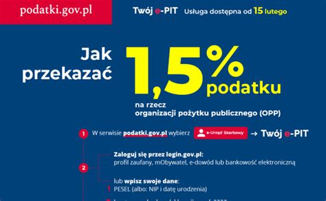 Schemat pokazujący proces przekazywania 1,5% podatku na rzecz OPP, z zaznaczeniem pól do wypełnienia w zeznaniu PIT i w usłudze Twój e-PIT.