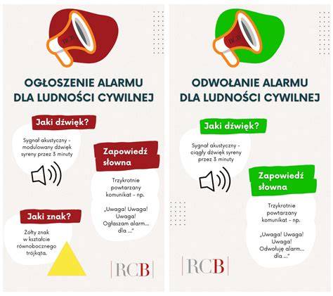 Schemat rozmieszczenia syren alarmowych w gminie i ich zasięg słyszalności