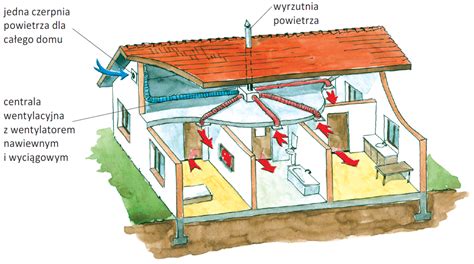 Schemat przedstawiający zasadę działania wentylacji strumieniowej: przepływ powietrza od wentylatorów nawiewnych przez strefę pożaru do wyciągowych punktów zbiorczych.