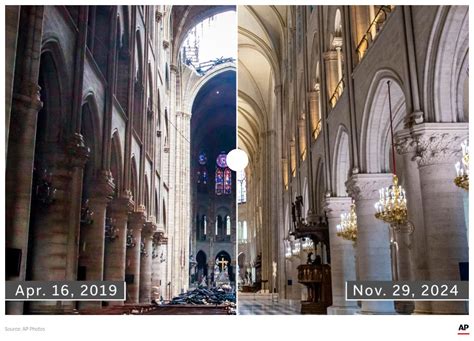 Thematic photo of Notre-Dame Cathedral before the fire, showcasing its grandeur