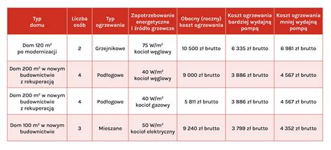 Porównanie działania wody na zaimpregnowaną i niezabezpieczoną płytę ogniochronną