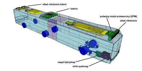 Schemat budowy autobusu z zaznaczeniem newralgicznych punktów (silnik, instalacja elektryczna)