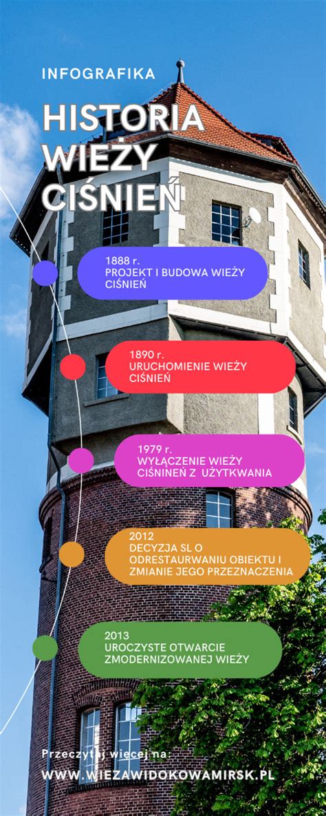 Infografika przedstawiająca uszkodzenia wieży kościelnej po pożarze