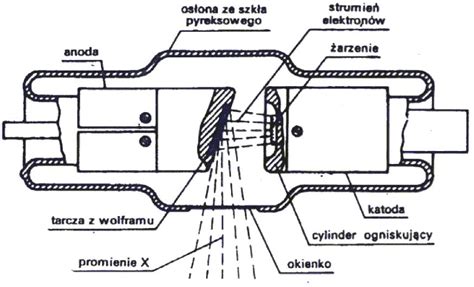 Schemat działania alarmów detektora gazu (optyczny, akustyczny, wibracyjny)