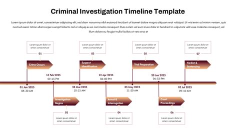 Infographics showing the timeline of the investigation from the fire to the indictment.