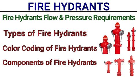 Infographics showing different types of hydrants (above-ground, underground) and their markings