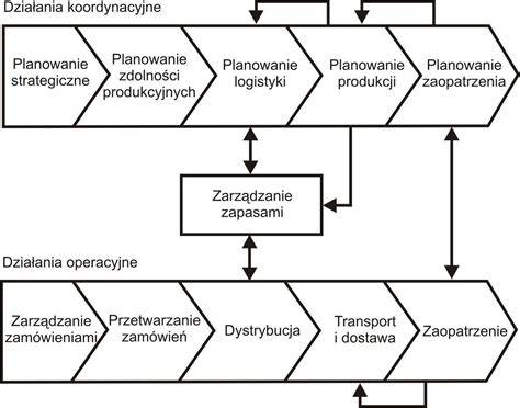 Znak firmowy Plan Toys lub schemat zrównoważonej produkcji
