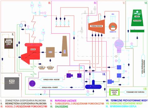 schemat elektrociepłowni lub silosów z biomasą
