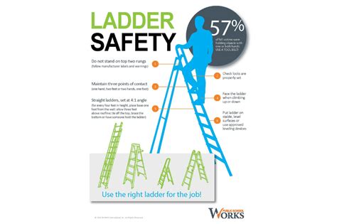 Infographic comparing fire ladder incidents in different countries