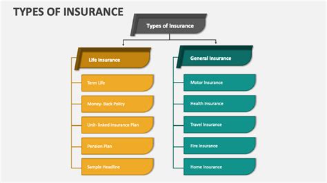 Diagram illustrating the different types of insurance complementing CPM