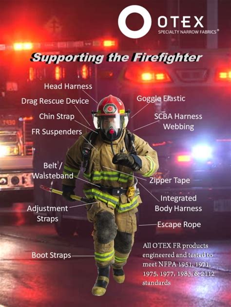 Infographic showing the layers and materials of a modern firefighter helmet