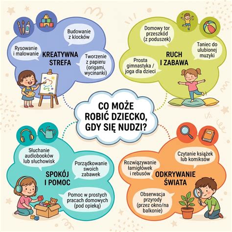 Infografika przedstawiająca korzyści z zabawy ciastoliną Play-Doh dla rozwoju dziecka