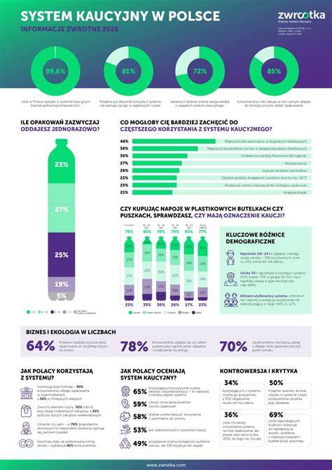 Infografika przedstawiająca cel zbiórki i dane do wpłat