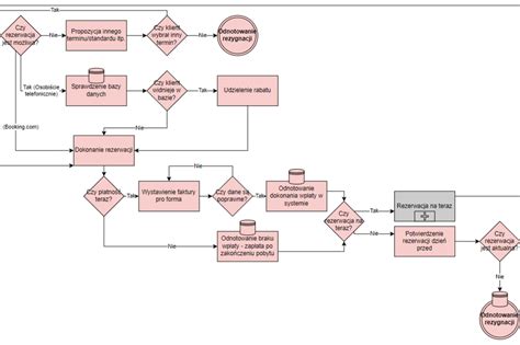 Schemat przepływu informacji i odpowiedzialności za wydawanie legitymacji OSP w świetle proponowanych zmian