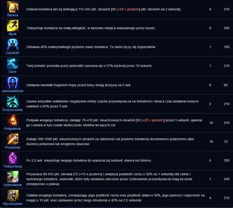 ikony czarów przywoływacza w grze MOBA