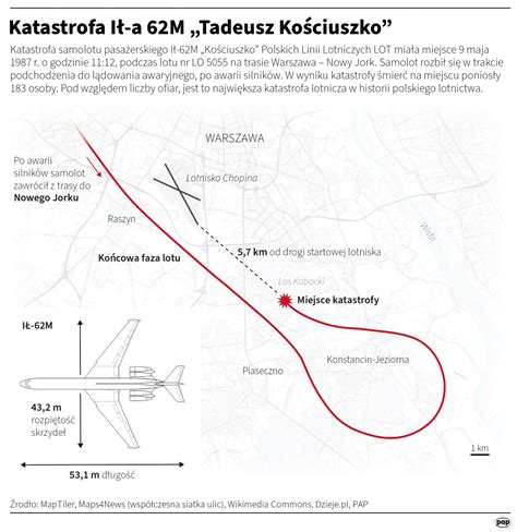 schemat przedstawiający trasę lotu śmigłowca i miejsce katastrofy w Cisnej