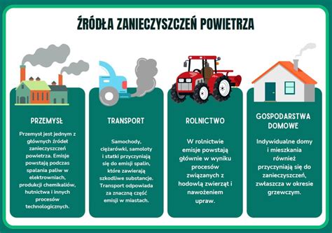 infografika prezentująca globalne statystyki dotyczące zanieczyszczenia powietrza i jego wpływu na zdrowie
