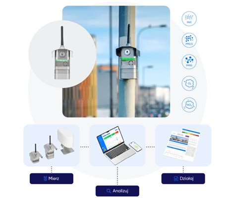 schemat działania systemu monitoringu jakości powietrza Airly (sensor, chmura, aplikacja)