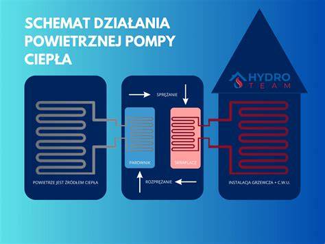 Infografika przedstawiająca schemat działania pompy pożarniczej w wozie strażackim