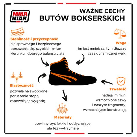 Infografika prezentująca kluczowe cechy butów dowódczo-sztabowych