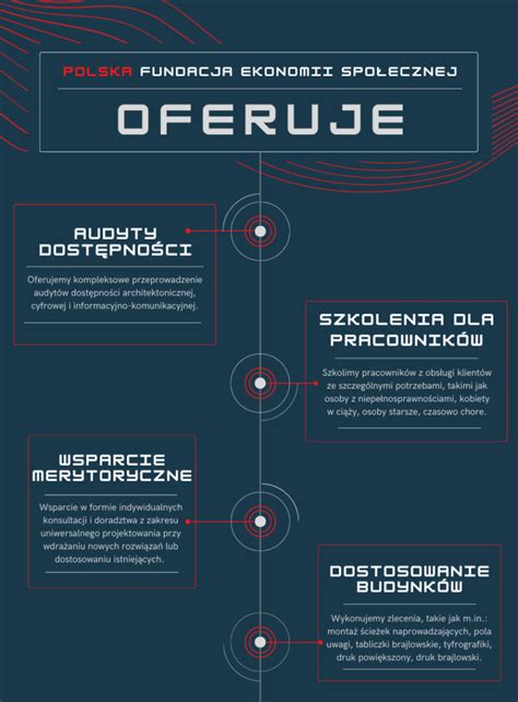 Infografika przedstawiająca podział godzin szkolenia OSP na teorię i praktykę