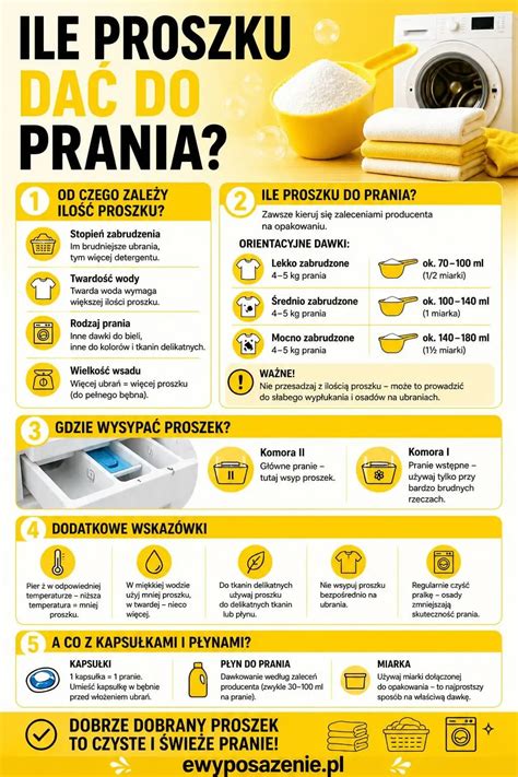 Infografika/schemat pokazujący zapłon proszku kukurydzianego