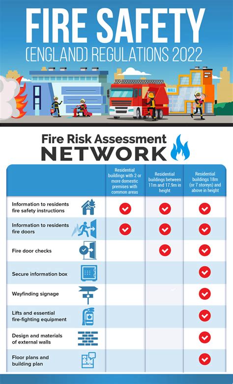 Infographic or diagram showing fire escape safety regulations or common failures