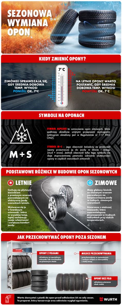 Infografika schematu instalacji pirolizy opon z zaznaczonym miejscem wybuchu