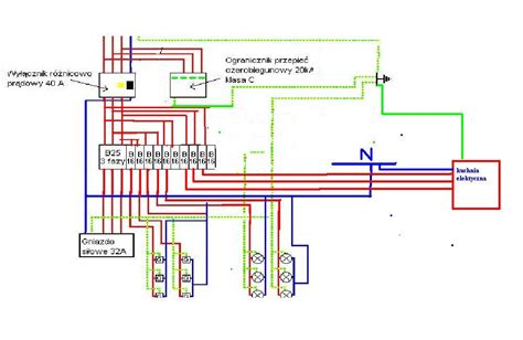 Schemat instalacji elektrycznej samochodu i potencjalne punkty zapłonu