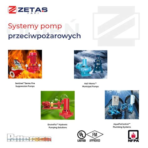 Rodzinne zdjęcie pomp przeciwpożarowych Purity