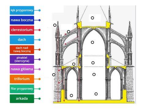 Infografika przedstawiająca przekrój gotyckiej katedry z oznaczeniem kluczowych elementów konstrukcyjnych