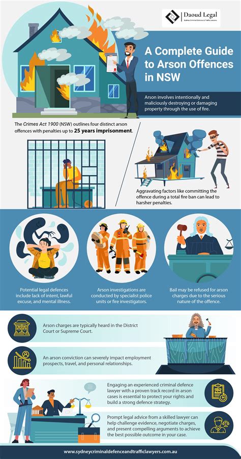 Infographic explaining the legal definition of