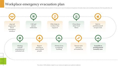 Infographic showing step-by-step fire evacuation plan for a workplace