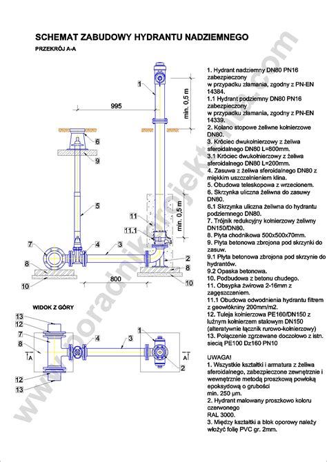 Diagram porównujący hydrant nadziemny i podziemny